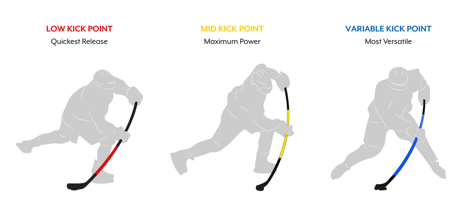 How to Select Stick Length and Flex