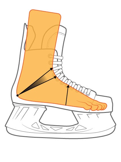 Low Profile Ice Hockey Skates