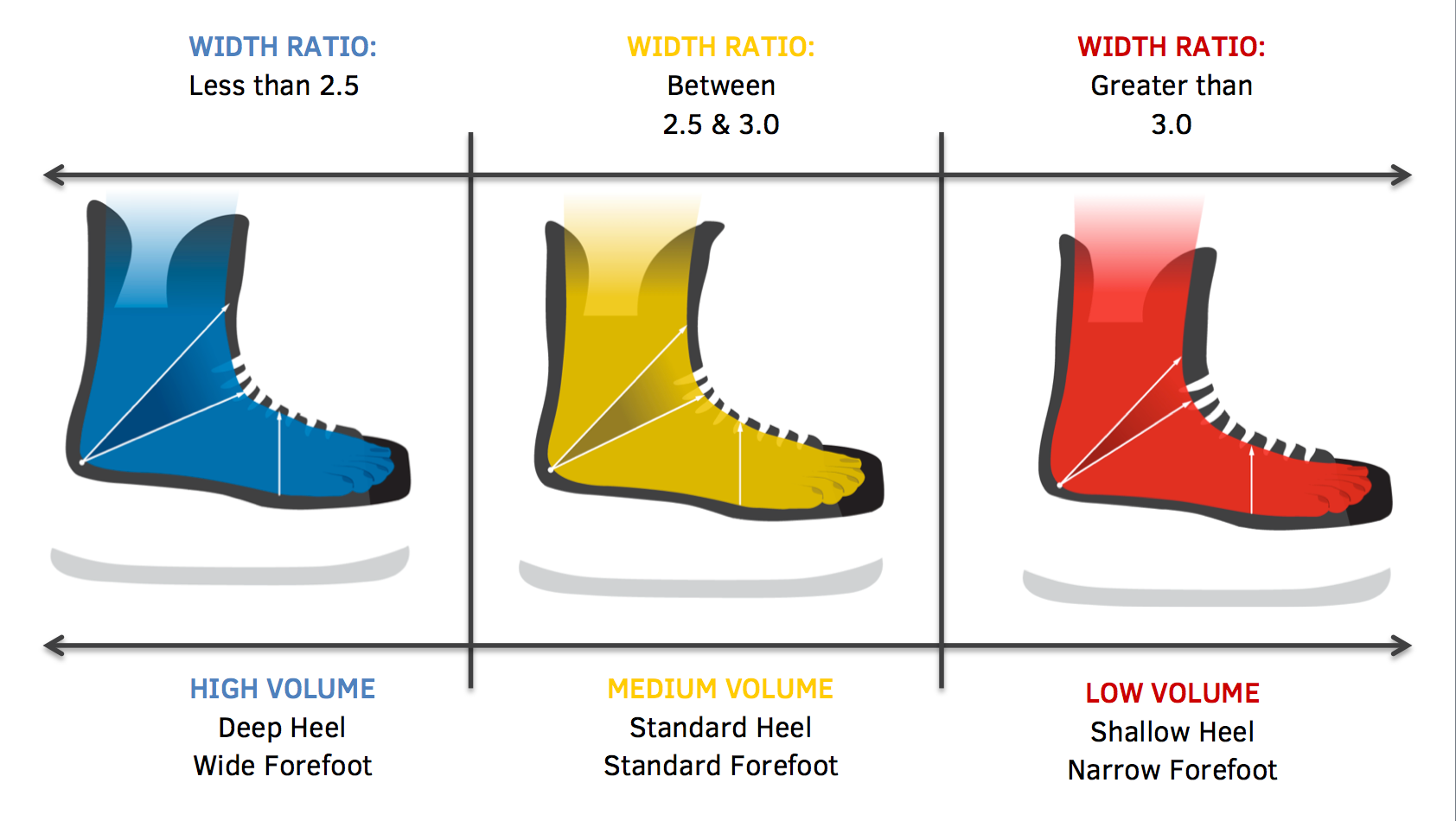 Figure Skate Size Chart Vs Shoe Size