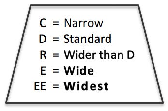 d and ee widths