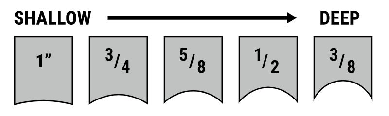 How to Select the Correct Skate Sharpening | Ice Warehouse