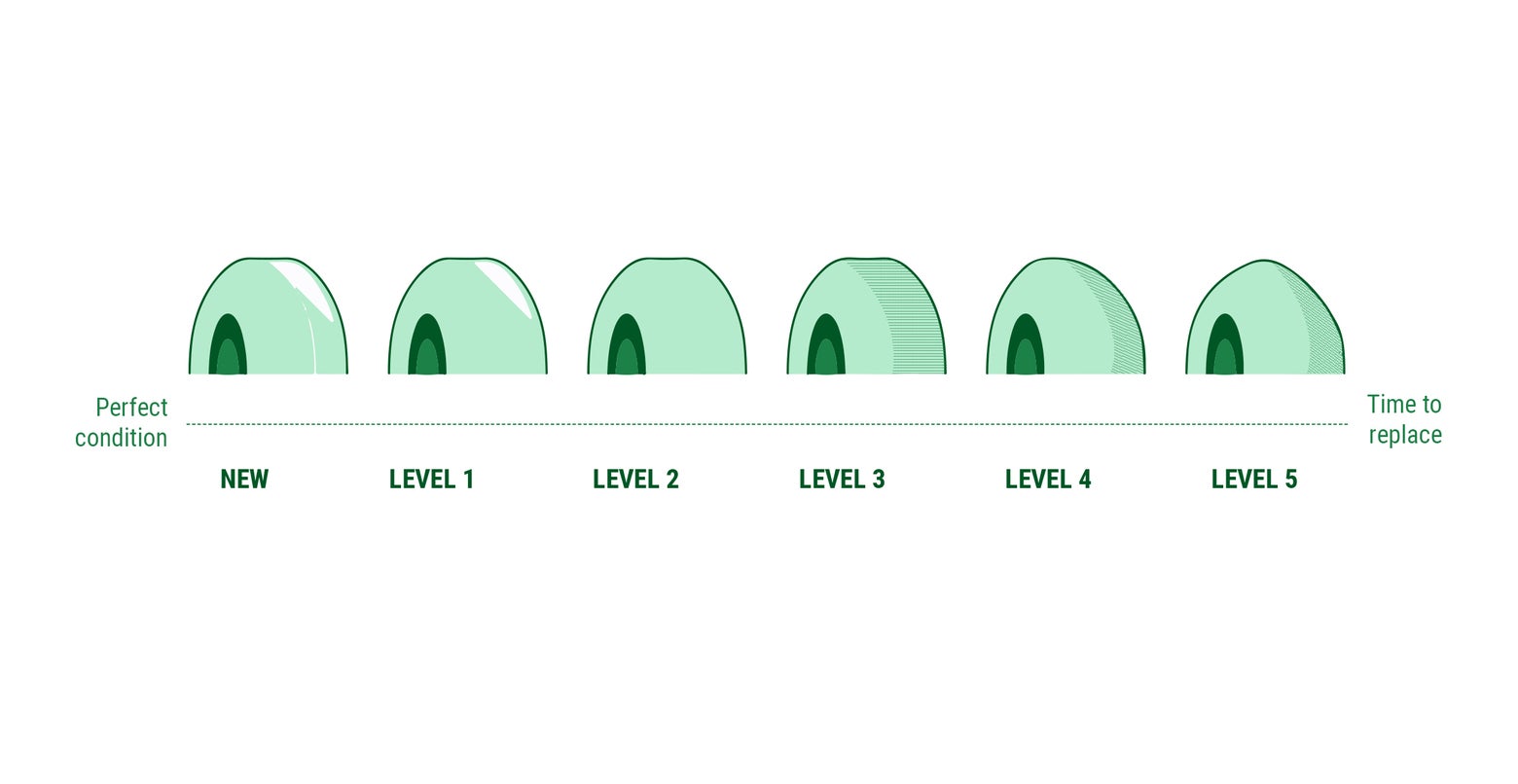 How to Rotate Inline Skate Wheels and When to Replace