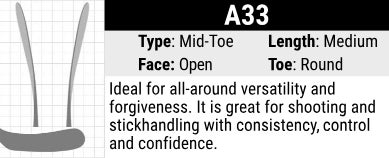 Alkali A33 Hockey Stick Blade Curve: Mid Curve, Medium Length, Open Face and Round Toe. Mid curve helps cradle the puck, making it great for puck handling. Excels in wrist and snap shots and helps elevate the puck. 