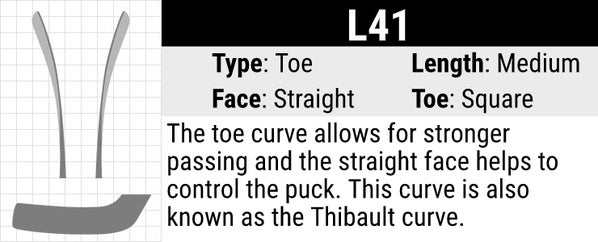 Fischer L41 Goalie Stick Blade Curve: Toe Curve, Medium Length, Straight Face and Round Toe. The toe curve allows for stronger passing and the straight face helps to control the puck. This curve is also known as the Thibault curve. 