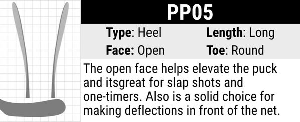 Sherwood PP05 Stick Blade Curve: Heel Curve, Long Length, Open Face and Round Toe. The open face helps to elevate the puck. The heel curve creates a large sweet spot for one-timers, slap shots and even deflections in front of the net.