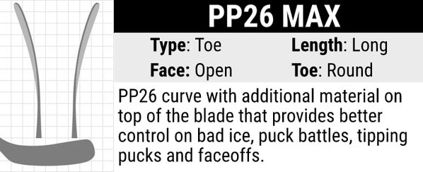 Sherwood PP26 Stick Blade Curve: Mid-toe Curve, Medium Length, Open Face and Round Toe. PP26 curve with additional material on top of the blade that provides better control on bad ice, puck battles, tipping pucks and faceoffs.
