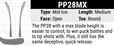 Sherwood PP28MX Stick Blade Curve: Max  Toe Curve, Medium Length, Open Face and Round Toe. The PP28 with a max blade height is easier to control, to win puck battles and to tip shots with. Plus, it still has the same deceptive, quick release.