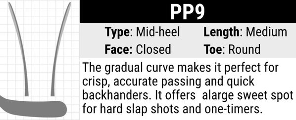 Sherwood PP9 Stick Blade Curve: Mid-heel Curve, Medium Length, Closed Face and Round Toe. The open face design helps elevate the puck for going top shelf. The large sweet spot makes it great for slap shots, one times and deflections in front of the net.