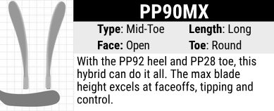 Sherwood PP90 Hockey Stick Blade Curve: Mid Curve, Long Length, Open Face and Round Toe. New hybrid of the PP92 and the PP28 with a max blade height. Ideal for face offs, tipping pucks and stick handling.