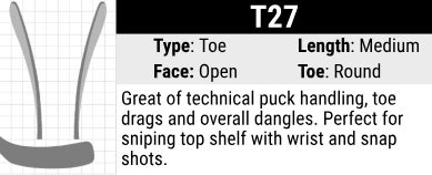 True Hockey Stick Blade Curve Chart | Ice Warehouse