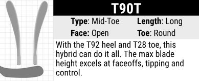 True Hockey Stick Blade Curve Chart | Ice Warehouse