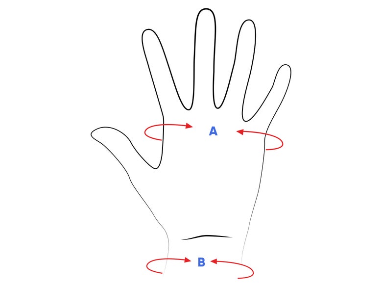 Diagram showing hand measurements