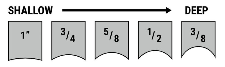 Shallow versus Deep Hollow graphic