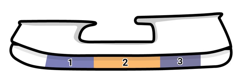 How to Select the Correct Skate Sharpening and Profile | Ice Warehouse