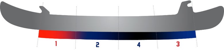 Elite Polaris Blade Profile graphic