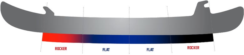 Elite SCS Profile: Rocker - Flat - Flat - Rocker