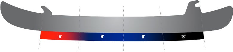 Elite Quad Performance Profile: 6'-9'-11'-13'