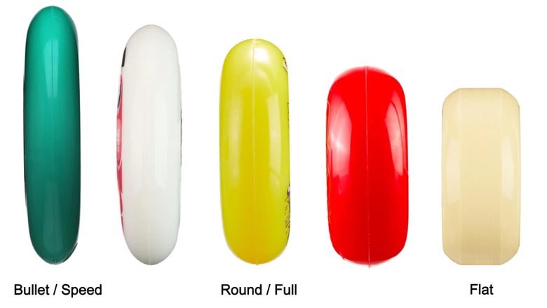 A graphic that shows five inline wheel profiles with labels from left to right that say 