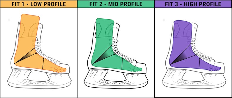Bauer Performance Skate Fit Profile graphic