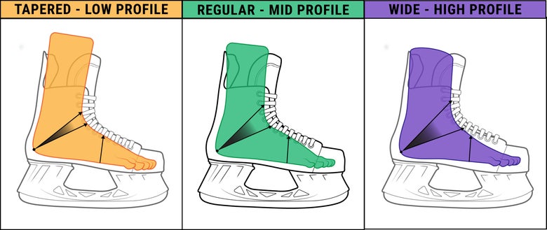 CCM Performance Skate Fit Profile graphic