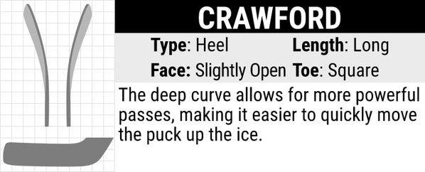 CCM Crawford Goalie Stick Blade Curve: Heel Curve, Long Length, Slightly Open Face and Square Toe. This deep curve allows for more powerful passes, making it easier to quickly move the puck up the ice. 