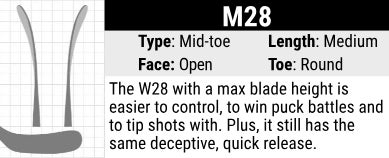 Warrior M28 Stick Blade Curve: Max  Toe Curve, Medium Length, Open Face and Round Toe. The PP28 with a max blade height is easier to control, to win puck battles and to tip shots with. Plus, it still has the same deceptive, quick release.