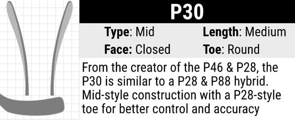 CCM P30 Hockey Stick Blade Curve: Mid Curve, Medium Length, Closed Face and Round Toe. From the creator of the P46 & P28, the P30 is similar to a P28 & P88 hybrid. Mid-style construction with a P28-style toe for better control and accuracy.