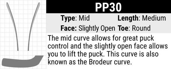 Sherwood PP30 Goalie Stick Blade Curve: Mid Curve, Medium Length, Slightly Open Face and Round Toe. The mid curve allows for great puck control and the slightly open face allows you to lift the puck. this curve is also known as the Brodeur curve. 