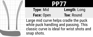 Sherwood PP77 Stick Blade Curve: Mid Curve, Long Length, Open Face and Round Toe. Large mid curve helps cradle the puck while puck handling and passing. Excellent for wrist shots and snap shots. 