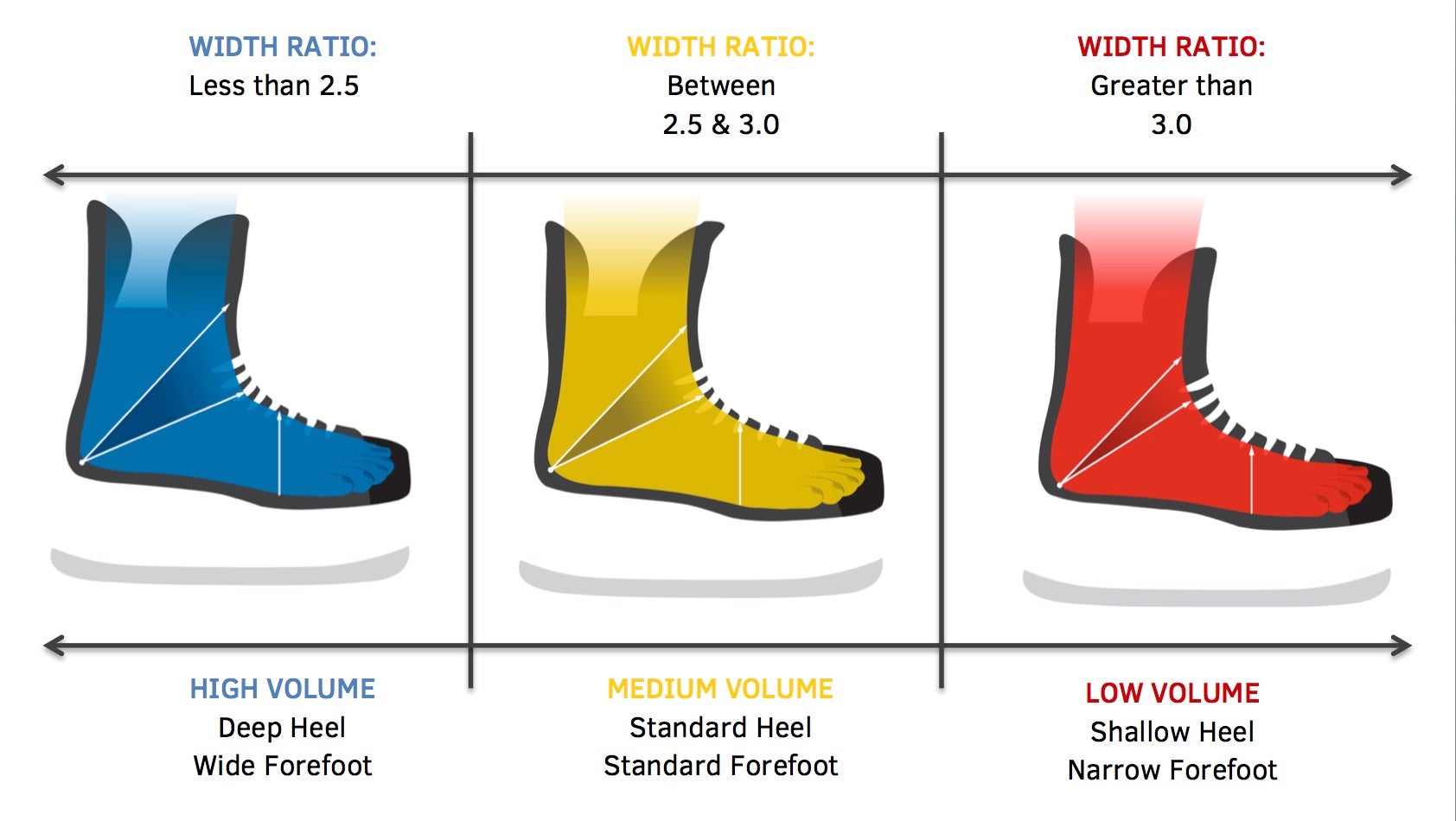 tour roller hockey skates size chart