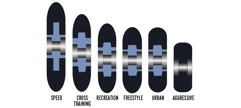 Inline Skate Wheels