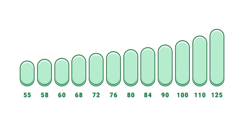A graphic that shows a range of inline wheel sizes from 55mm to 125mm